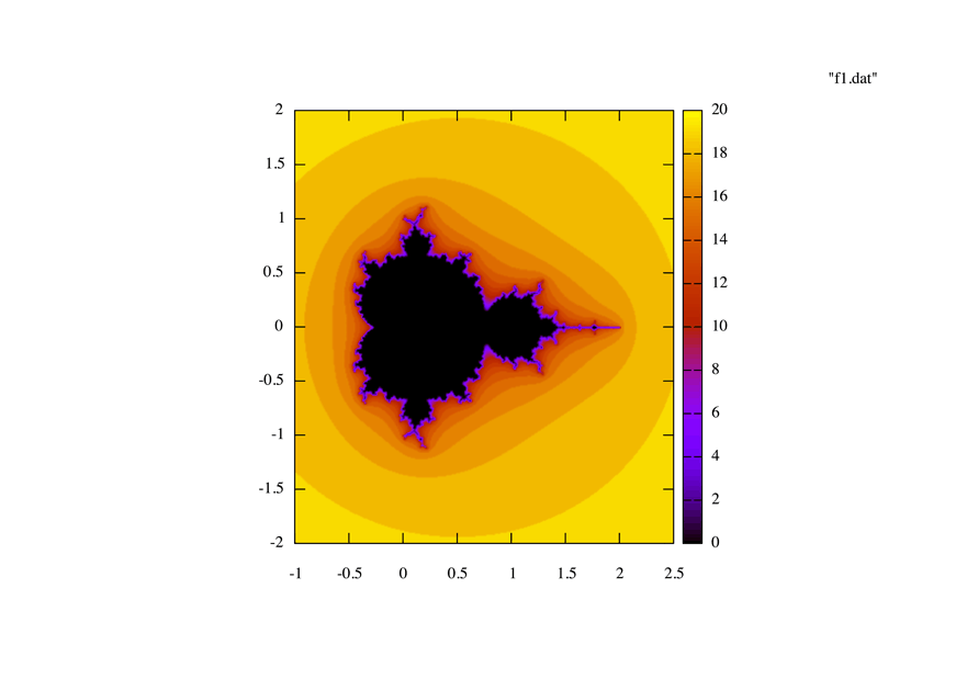 Gnuplot C Prof. Shigeto R. Nishitani's website - gnuplot